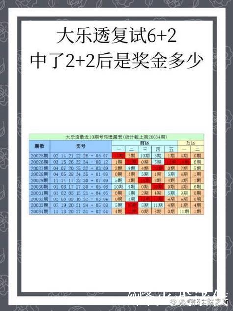 007期钱晓惠大乐透预测：邻孤传比值分析与推荐