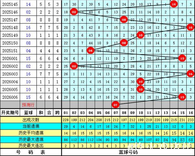 007期邵老爷双色球预测：红球连号解析
