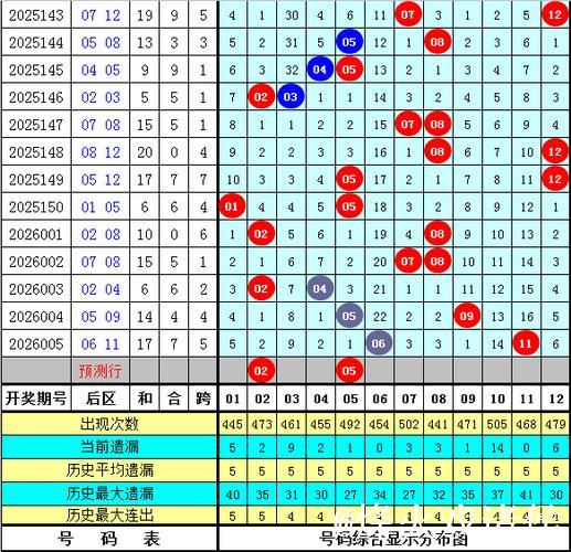 006期彩鱼大乐透预测:单注号码推荐 006期彩鱼大乐透预测:单注号码推荐