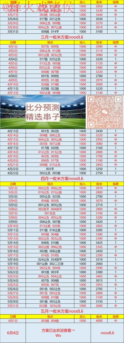 世界杯预测APP入口地址 世界杯预测APP入口地址