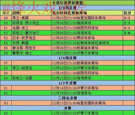 世界杯比分分析全站 世界杯比分分析全站